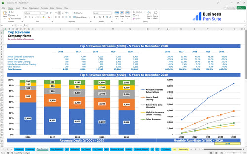 racecourse financial model top revenue bpt