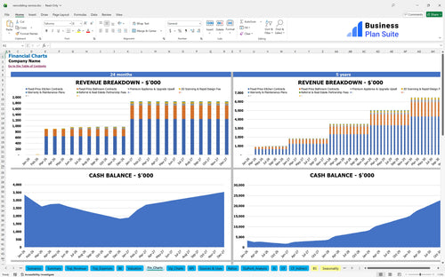remodeling service financial model financial charts bpt