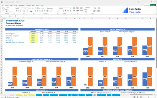 remodeling service financial model kpi bpt