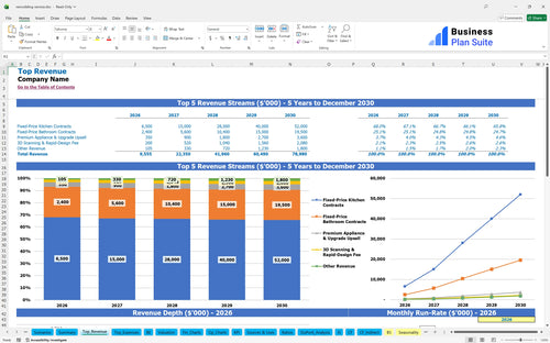 remodeling service financial model top revenue bpt