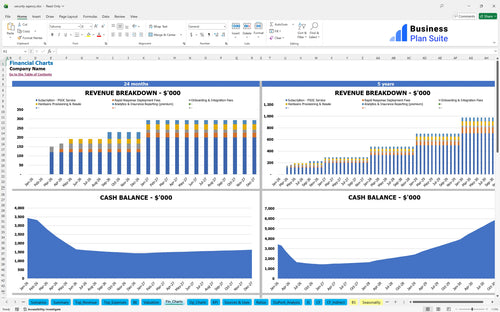 security agency financial model financial charts bpt