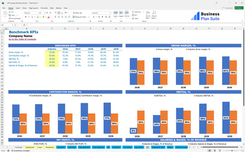 self storage development financial model kpi bpt