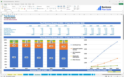 self storage development financial model top revenue bpt