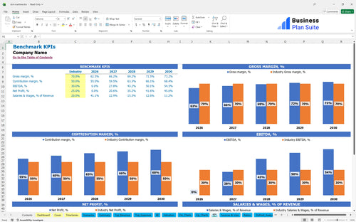 slot machine financial model kpi bpt
