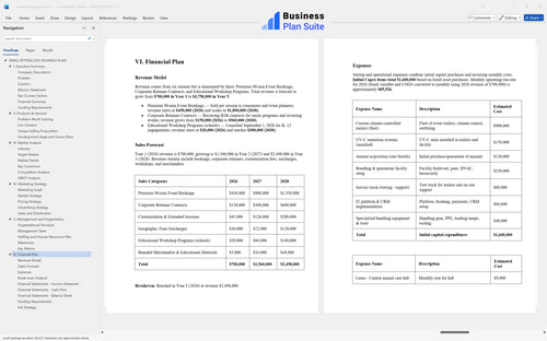 small petting zoo business plan financial plan bpt