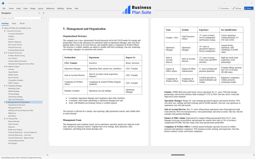 small petting zoo business plan management bpt