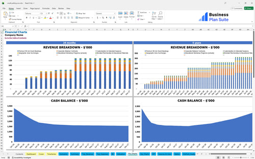 small petting zoo financial model financial charts bpt