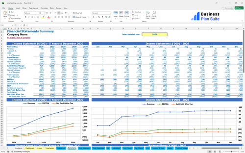 small petting zoo financial model summary bpt