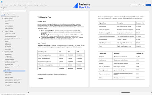 snacks candy shop business plan financial plan bpt