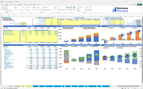 snacks candy shop financial model dashboard bpt