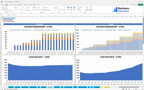 snacks candy shop financial model financial charts bpt