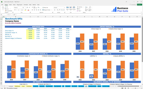 snacks candy shop financial model kpi bpt