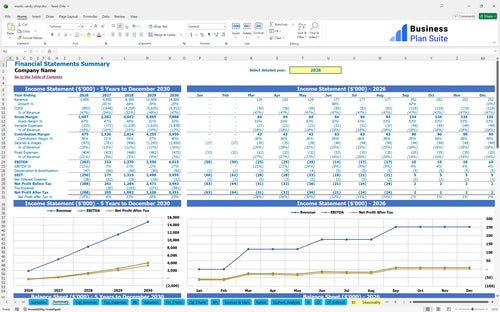 snacks candy shop financial model summary bpt