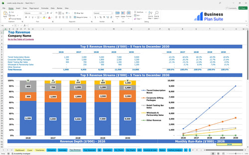 snacks candy shop financial model top revenue bpt
