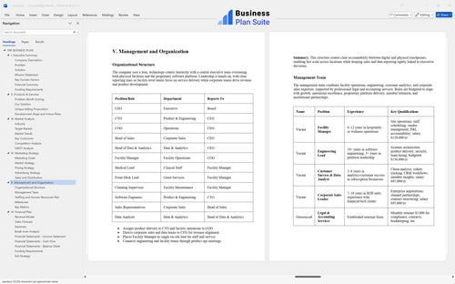 spa business plan management bpt