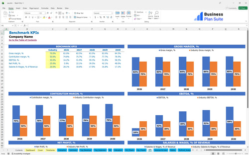 spa financial model kpi bpt