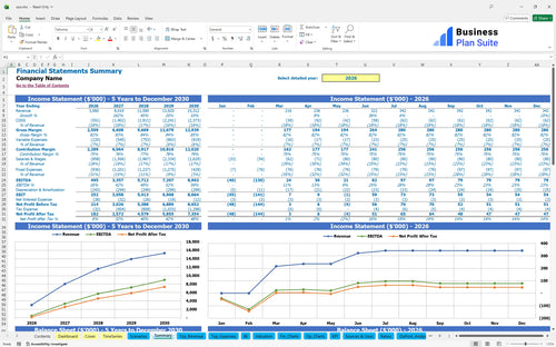spa financial model summary bpt