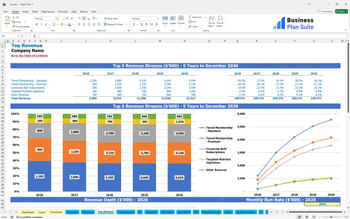spa financial model top revenue bpt
