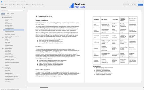 tailor business plan products bpt