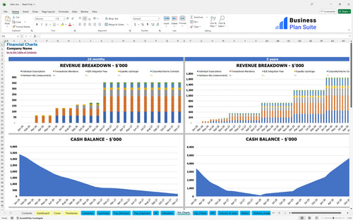 tailor financial model financial charts bpt
