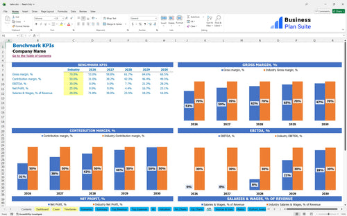 tailor financial model kpi bpt