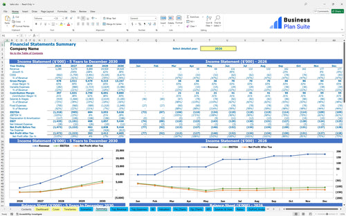 tailor financial model summary bpt