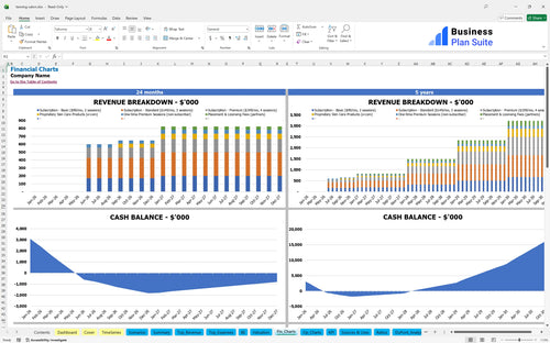 tanning salon financial model financial charts bpt