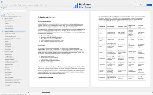 warehouse operations business plan products bpt