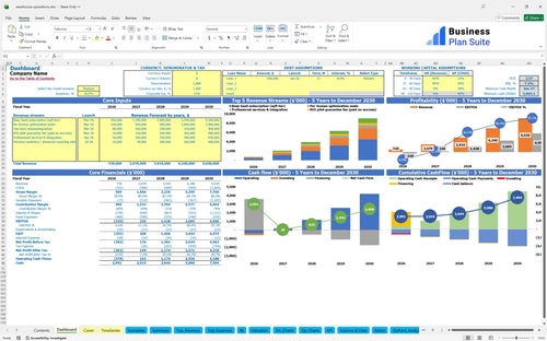 warehouse operations financial model dashboard bpt