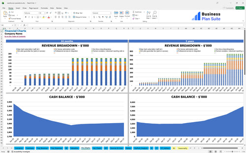 warehouse operations financial model financial charts bpt
