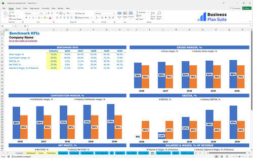 warehouse operations financial model kpi bpt