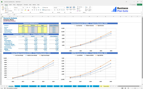 warehouse operations financial model scenarios bpt