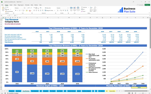 warehouse operations financial model top revenue bpt