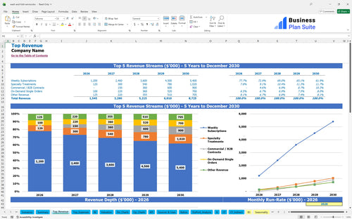 wash and fold service financial model top revenue bpt