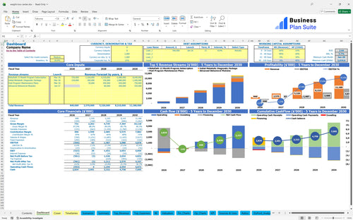 weight loss center financial model dashboard bpt