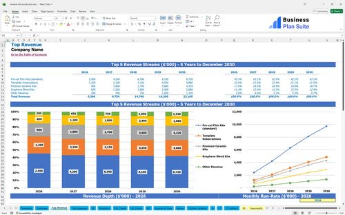 window tint production financial model top revenue bpt