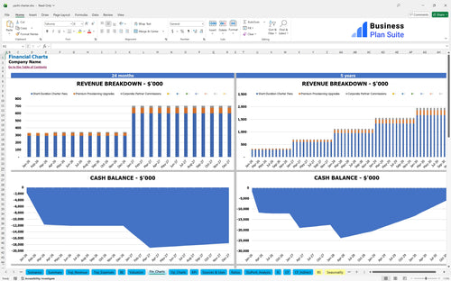 yacht charter financial model financial charts bpt