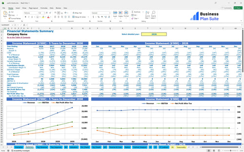 yacht charter financial model summary bpt