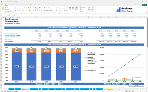 yacht charter financial model top revenue bpt