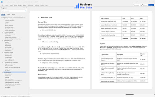 zero waste grocery store chain business plan financial plan bpt