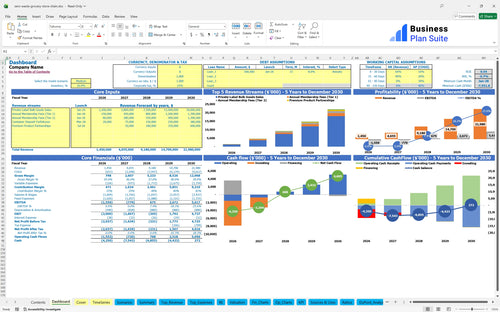 zero waste grocery store chain financial model dashboard bpt