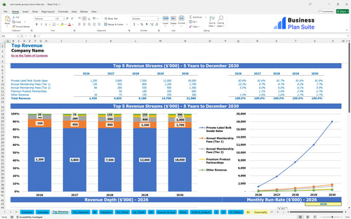 zero waste grocery store chain financial model top revenue bpt